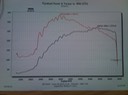 RRgraphbeforeintakekit-2.JPG