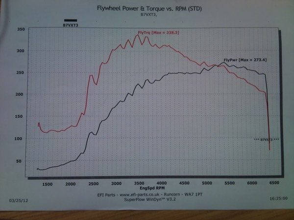 RRgraphbeforeintakekit-2.JPG